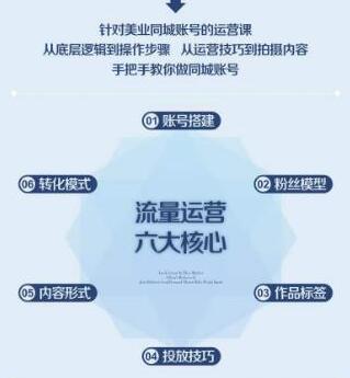 美业抖音流量运营，手把手教你做美业同城号，让你的门店实现用户增长+业绩增长+利润增长萌宝之家-游戏资源站丨手游源码丨页游源码丨端游源码丨架设视频教程丨网赚项目丨萌宝之家