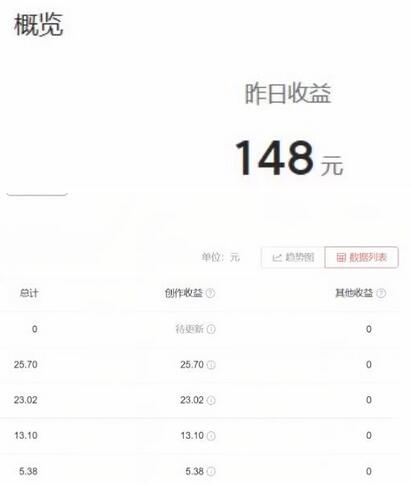 2023年独家抖音中视频搬运计划，每天30分钟至1小时搬运即可，小白轻松日入300+
